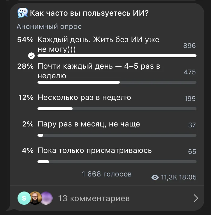 Опрос: частота использования ИИ