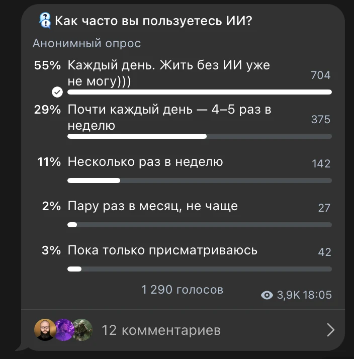 Опрос: частота использования ИИ