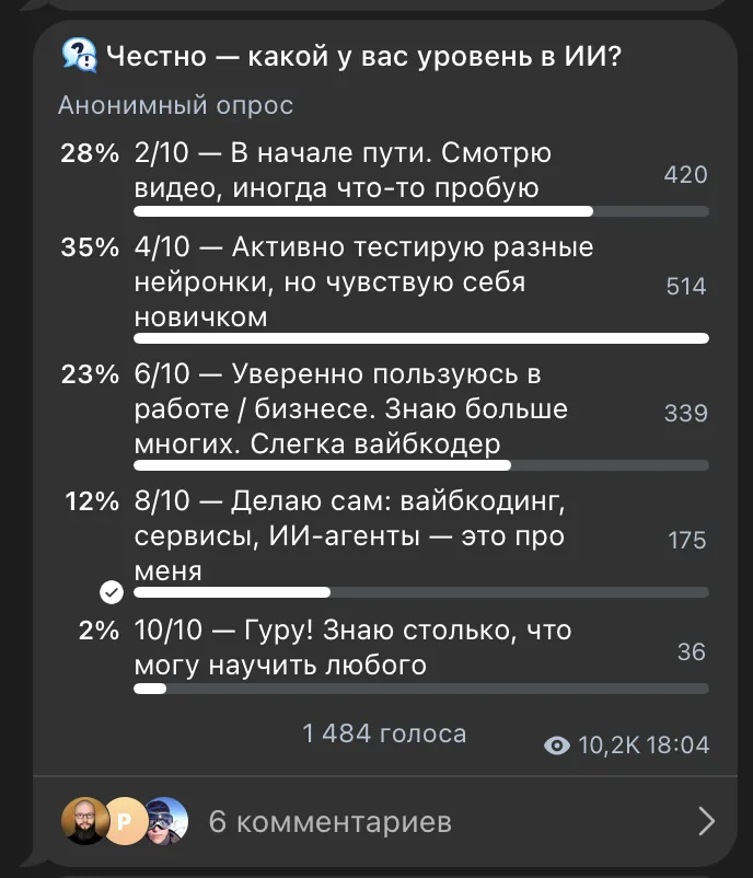 Опрос: уровень владения ИИ