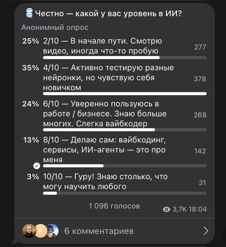 Опрос: уровень владения ИИ