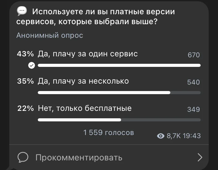 Опрос: платят ли подписчики за ИИ-сервисы