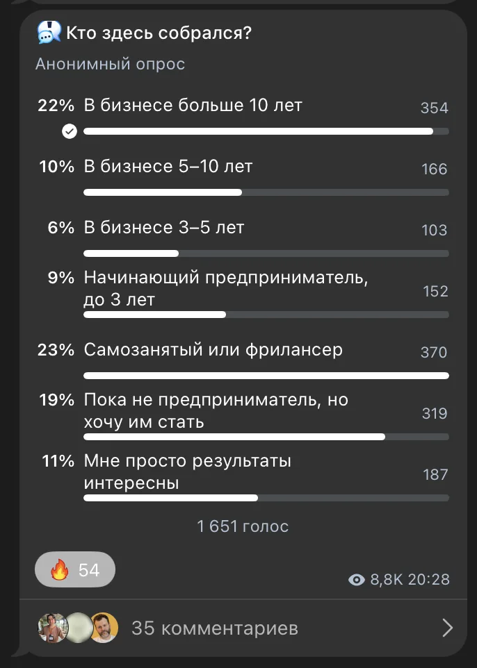Опрос: бизнес-стаж аудитории