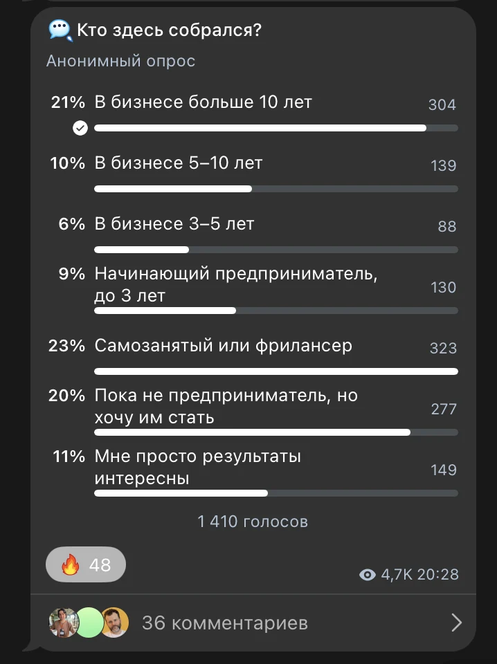 Опрос: бизнес-стаж аудитории