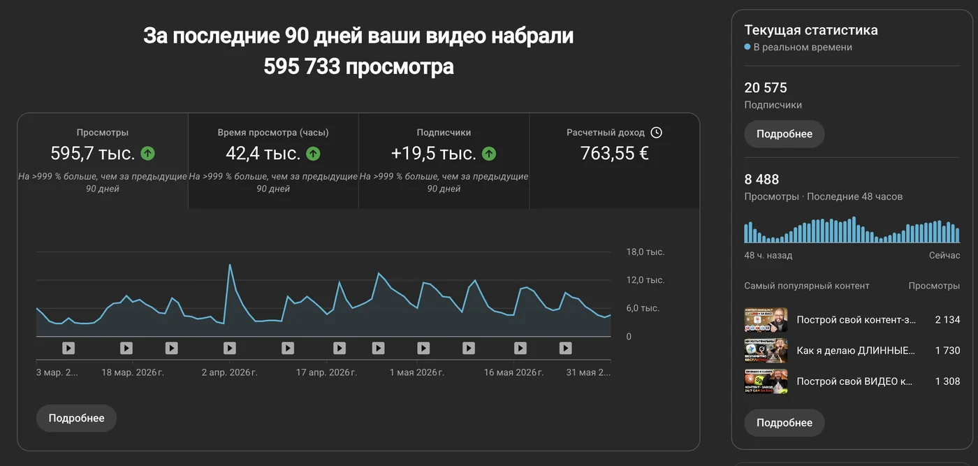 YouTube Studio: статистика за 90 дней