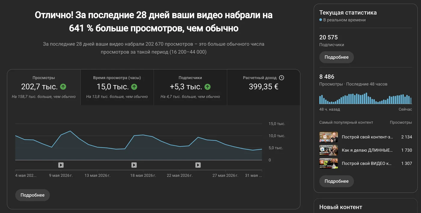 YouTube Studio: обзор канала